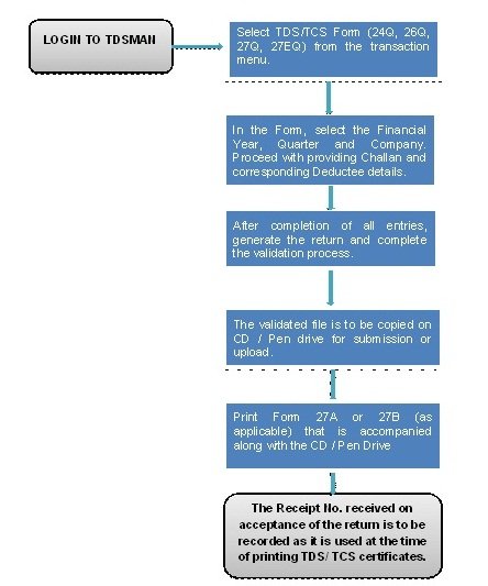 process-diagram-button