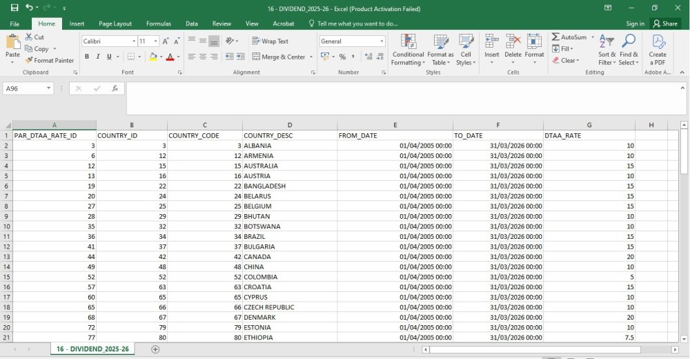 DTAA Rate Chart - Exported Excel