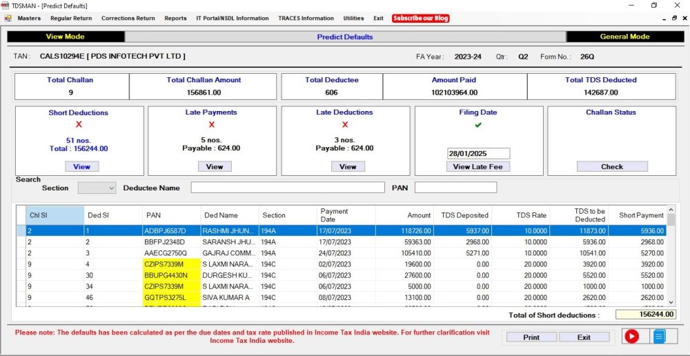 Predict Defaults - Short Deduction