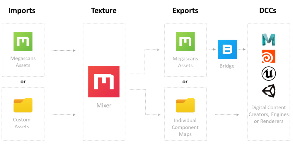 Mixer’s Workflow - Mixer 2021 - MTS - 2021