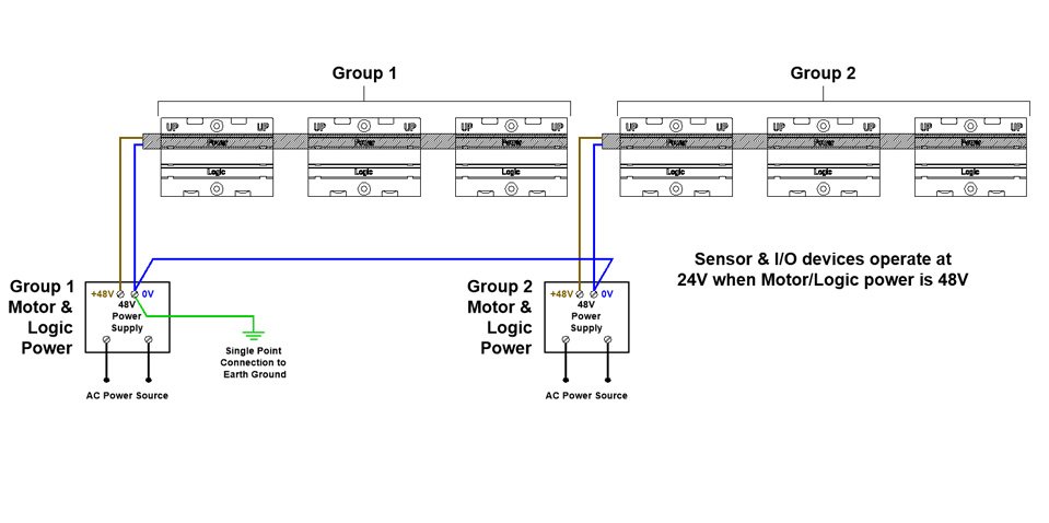 ConveyLinx-Ai3-48-FC - ConveyLinx-Ai Family Complete Guide - 3.0