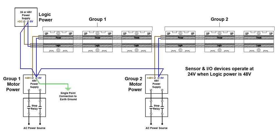 ConveyLinx-Ai3-48-FC - Test Manual - 1