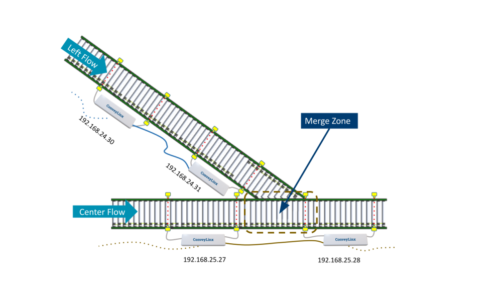 Conventional Spur Merge Example - EasyRoll+ User Manual - 1