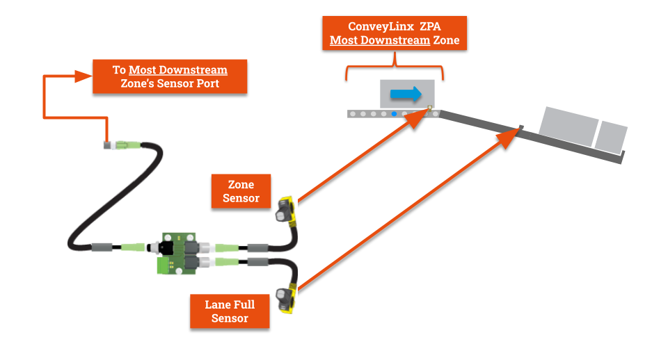 Lane Full Interface - ConveyLinx-Ai Family Complete Guide - 4.0