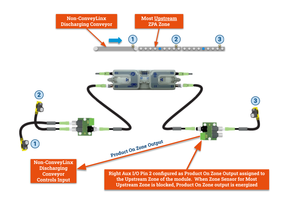 Upstream Interlock with Handshake - ConveyLinx-Ai Family Complete Guide ...
