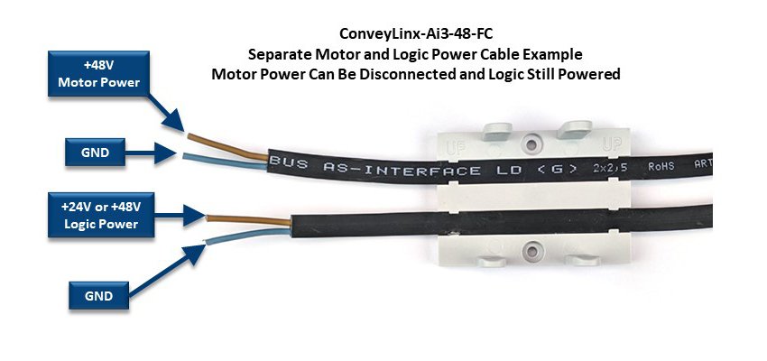 ConveyLinx-Ai3-48-FC - ConveyLinx-Ai Family Complete Guide - 3.0