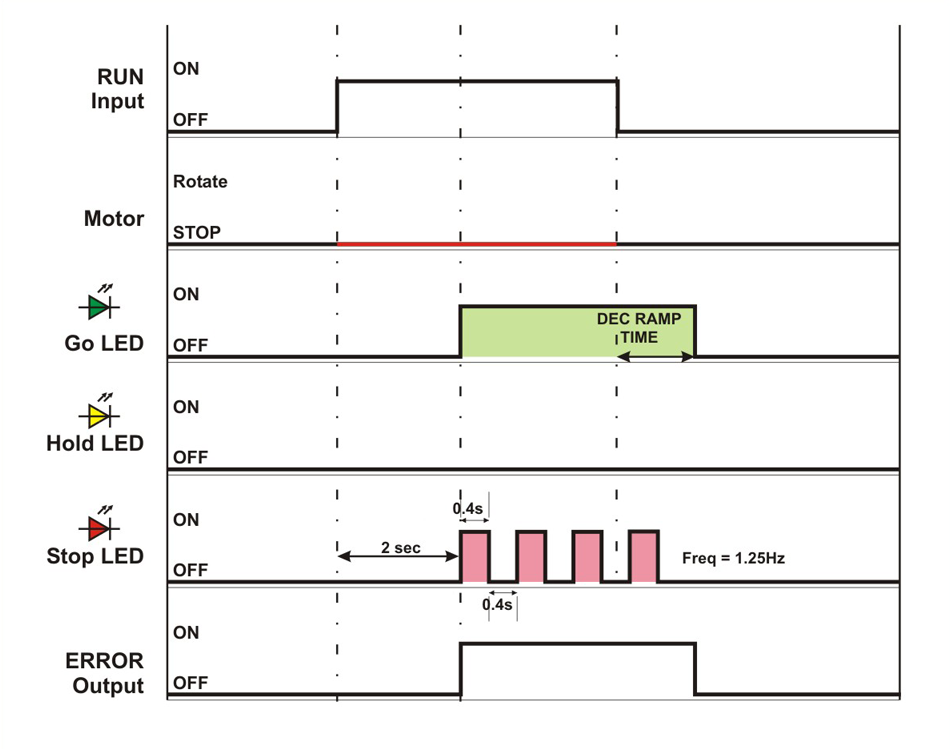 Motor Not Running when RUN is ON EQUBE Reference Manual 2.0