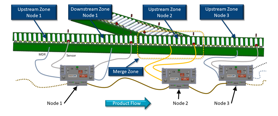 Merge Zone on a Single Zone Module's Left Side