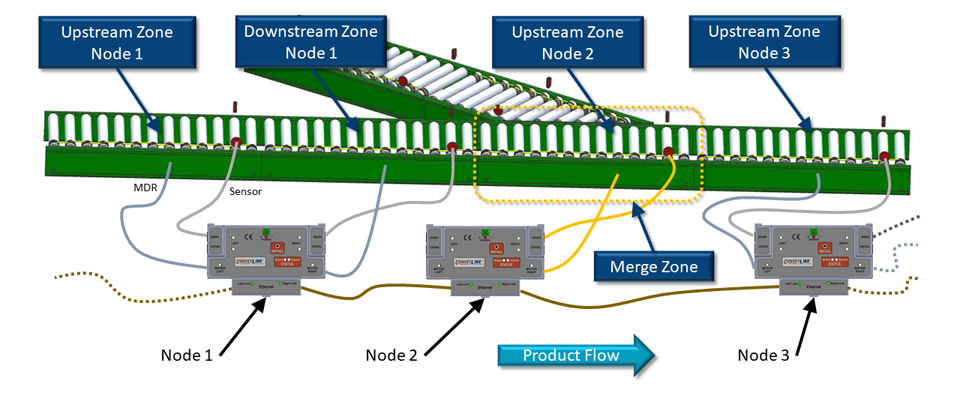 Merge Zone on a Single Zone Module's Right Side