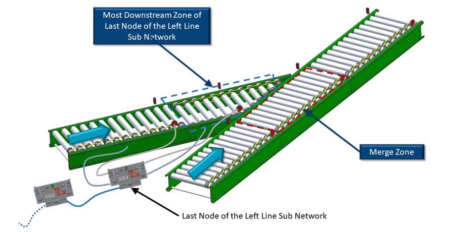 Typical Spur Merge on Left Side