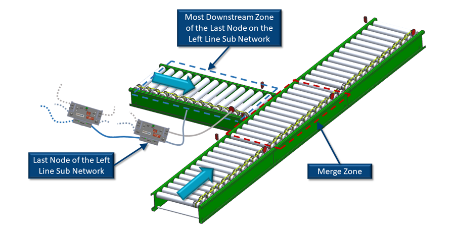90˚ Merge on the Left Side