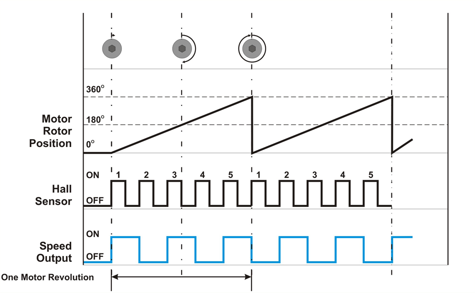 Pulse Speed Output EZQUBE Reference Manual 3.0