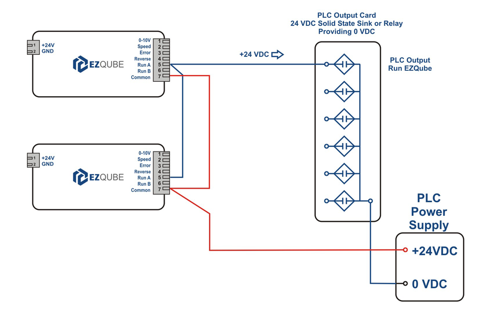 Run/Reverse Inputs - EZ-Qube Reference Manual - 2.0