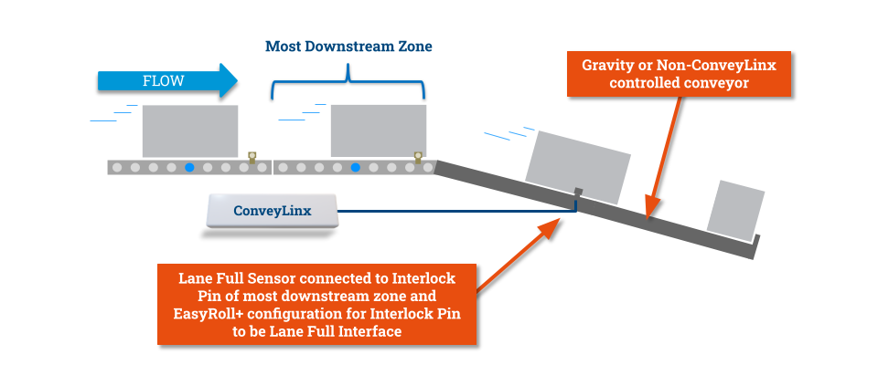 Lane Full Interface - EasyRoll+ User Manual - 1