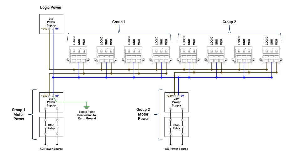 Motor and Logic Power - ConveyLinx-Ai Family Complete Guide - 2.1