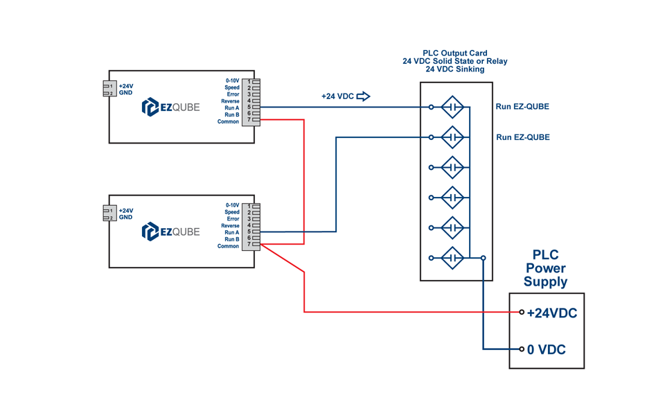 Multiple Modules From Individual Signals - Ez-qube Reference Manual - 3.0