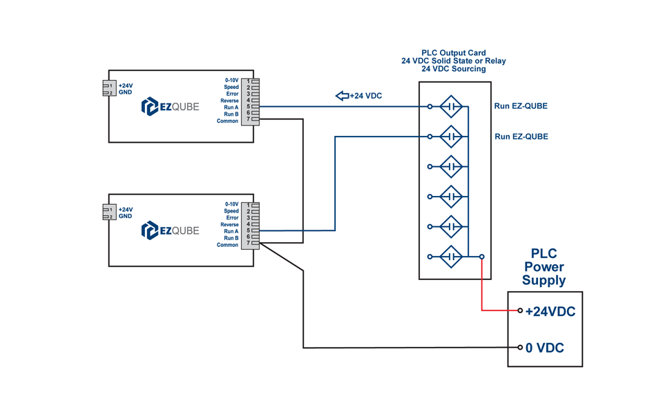 Multiple Modules from Individual Signals - EZ-QUBE Reference Manual - 3.0