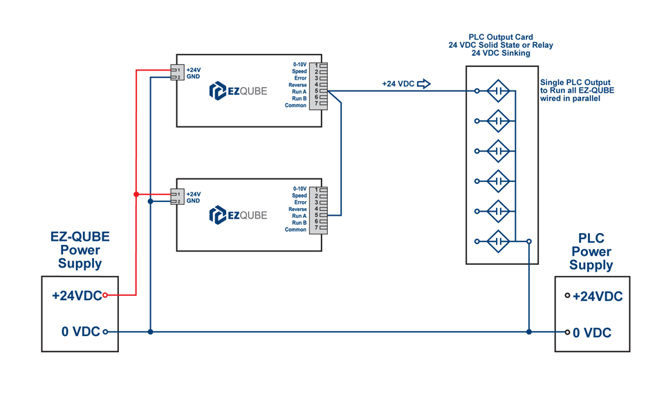 Multiple Modules from Single Signal - EZ-QUBE Reference Manual - 4.0