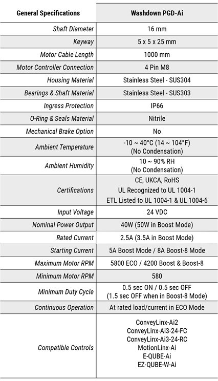 Washdown PGD-Ai - Senergy MDR & Gear Drive Technical Guide - 1.2