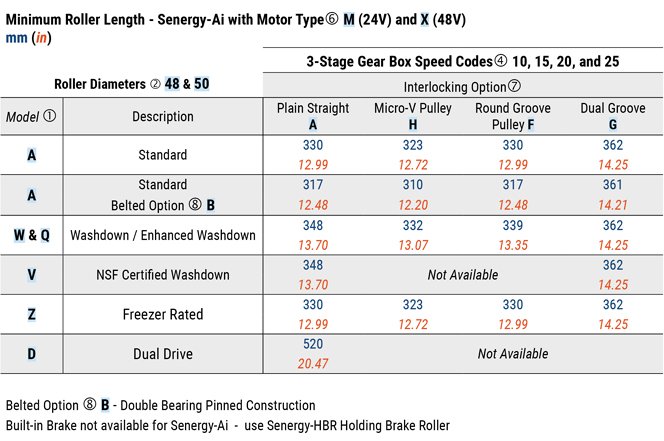 Senergy-Ai 24V & 48V - Senergy MDR & Gear Drive Technical Guide - 1.2