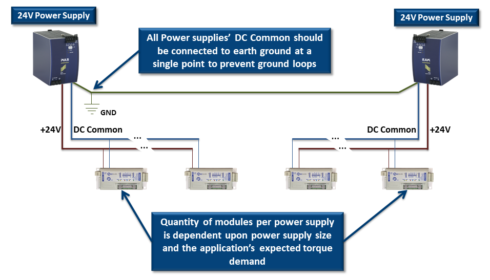 Power Supply EZQube Reference Manual 2.0