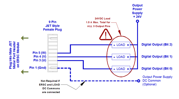 Motor Phases as Digital Outputs モーターフェーズをデジタル出力として使用