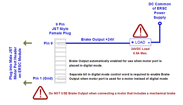 Brake Output Pin as Digital Output