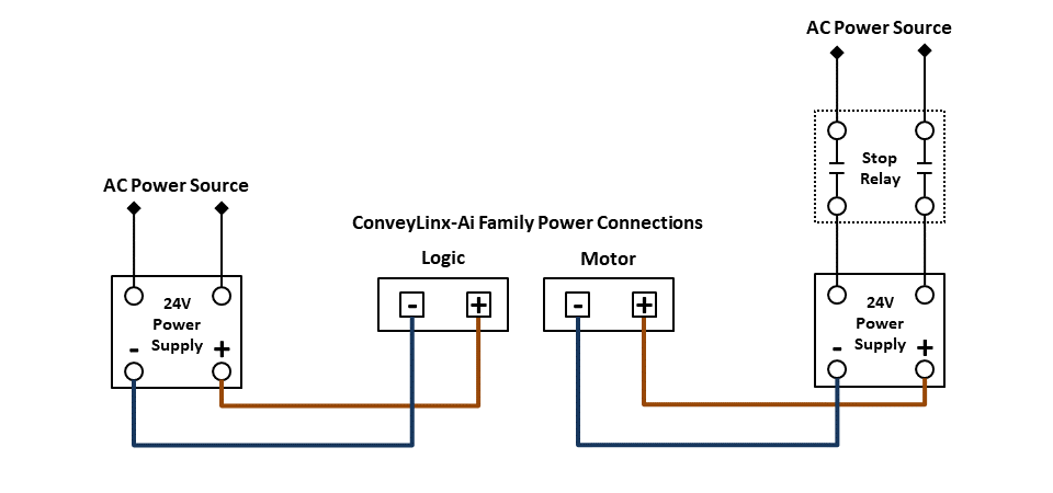 Motor and Logic Power - ConveyLinx-Ai Family Complete Guide - 2.0