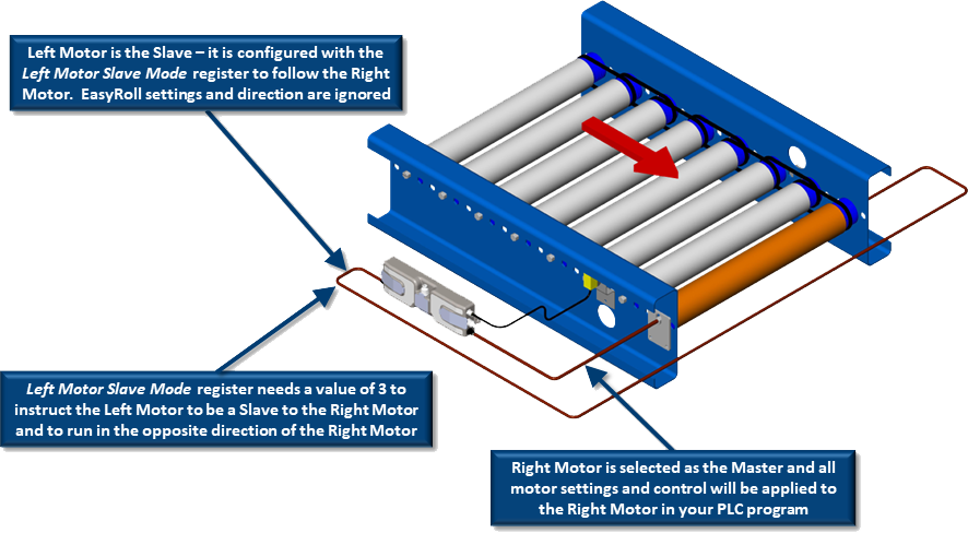 motor dual purpose