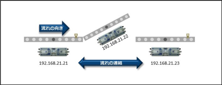 リフトゲートの例