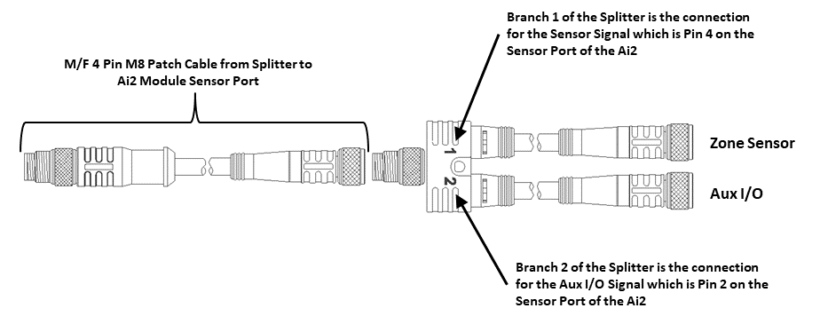 Typical Parallel Splitter Cable Usage