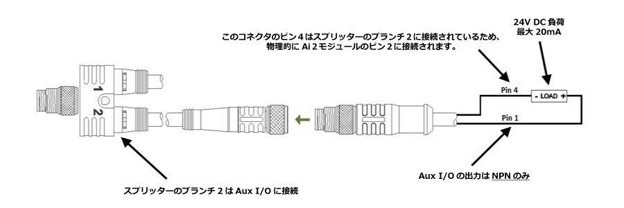 Aux I/O Pin 2 出力 接続図