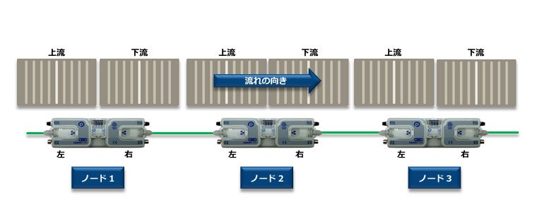 左から右に流れているサブネット