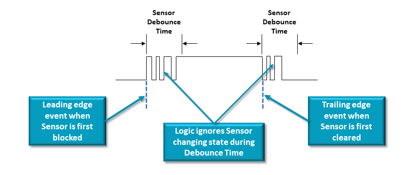 Sensor Debounce - ERSC Complete Guide -