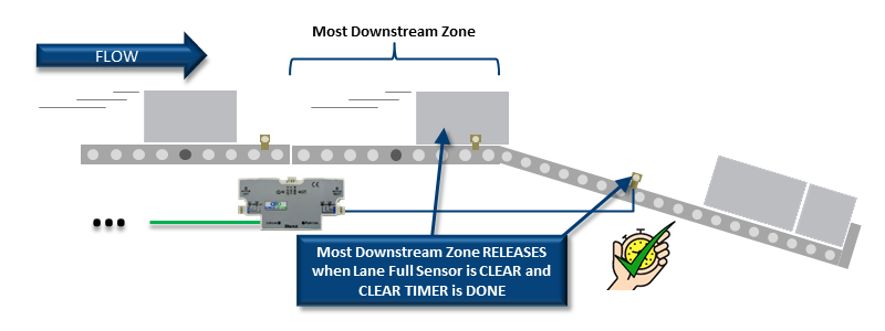 Lane Full Interface - ConveyLinx-ECO Complete Guide - 2.0