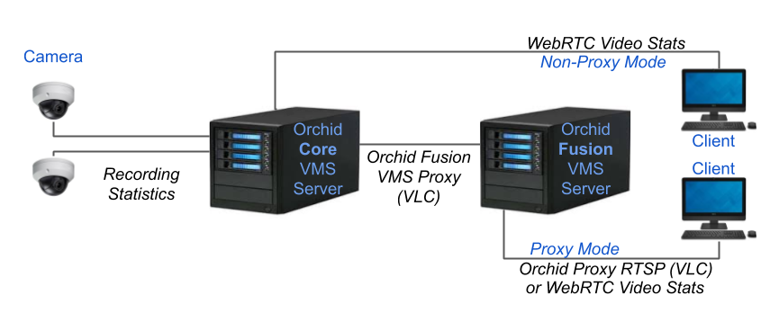 checking-for-packet-loss-orchid-fusion-hybrid-vms-administrator-guide