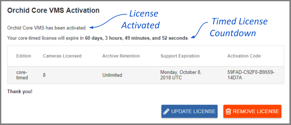 This is an example of a time-limited license.