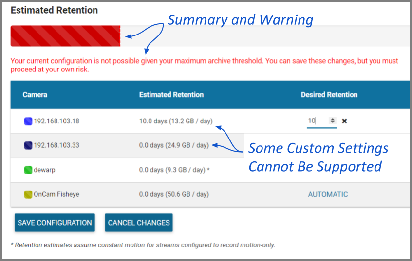 In the final example, the retention setting for the first camera has been increased to 10 days. This setting will require so much space that it results in an error. The system estimates that it will not be able to store this much video for camera 1 (or any video at all for the remaining cameras).