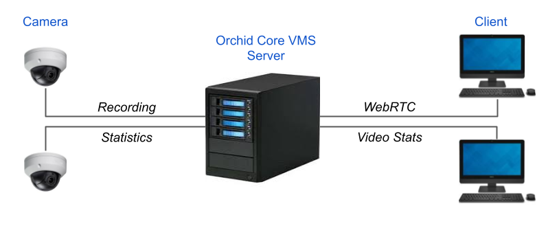 Checking for Packet Loss - Orchid Recorder Administrator Guide - 22.3