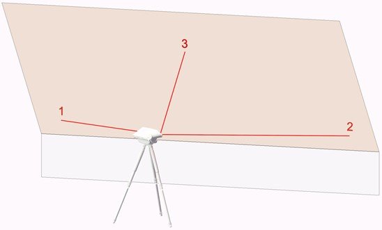 Connect roof slopes button