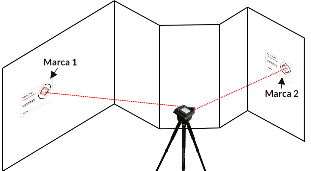 Diagrama de reposicionamiento