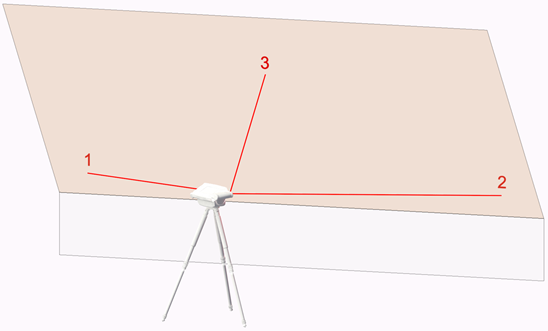 Setting a free plane