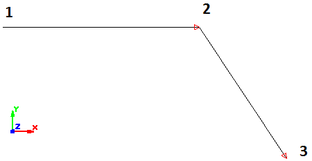 Diagram for Line function in FlexiCAD