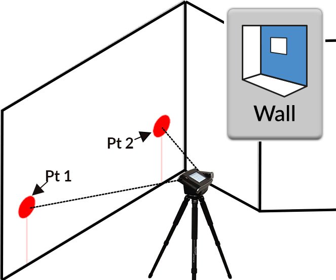 Flexijet wall button on diagram of Flexijet measuring a wall