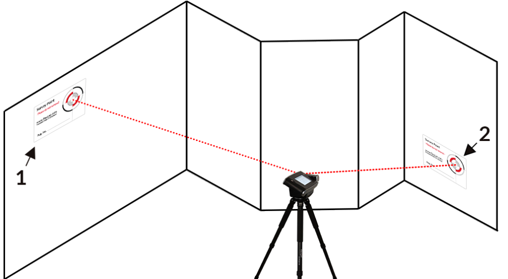 Repositioning diagram