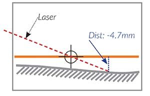 Show CAD-point diagram showing distance