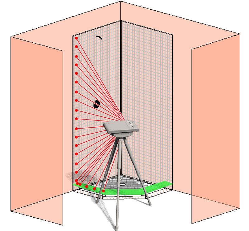 Flexijet measuring left plane of glass