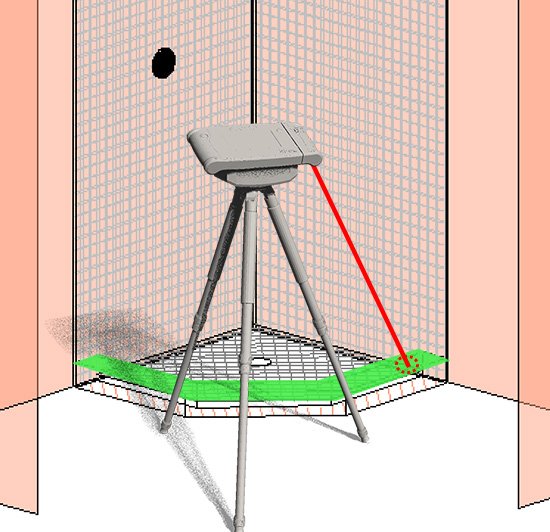 Setting plane on curb
