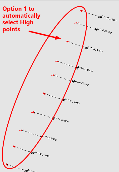 Software view automatically select hight points