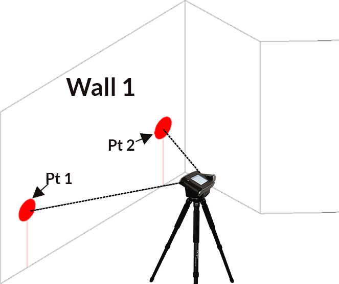 Vertical plane - where to set points image